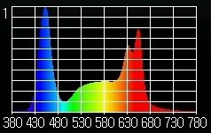 Spectrum 3 Spectrum 3
